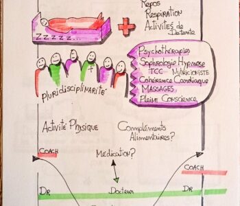 La prise en charge de soins croisée