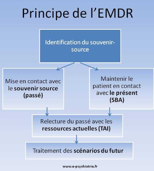 Kamel BELMERABET Formateur coach psychopraticien www.kbel.fr EAT PARIS idf emdr Kamel BELMERABET Formateur coach psychopraticien www.kbel.fr EAT PARIS idf emdr
